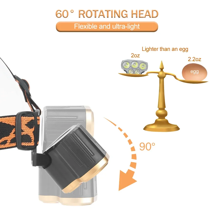Lanterna de Cabeça Recarregáve - Running Headlamp Led avaliação e preço