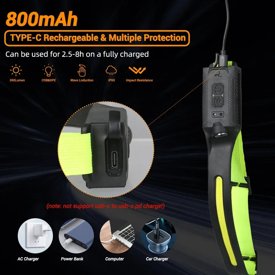 Farol led recarregável usb, 3  - Running Headlamp Led avaliação e preço