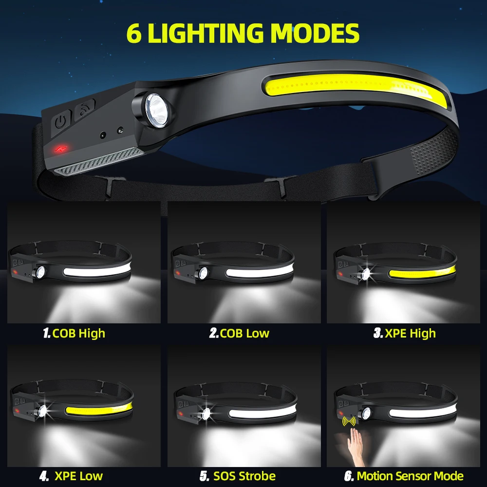 Lanterna de Cabeça LED Recarre - Running Headlamp Led avaliação e preço