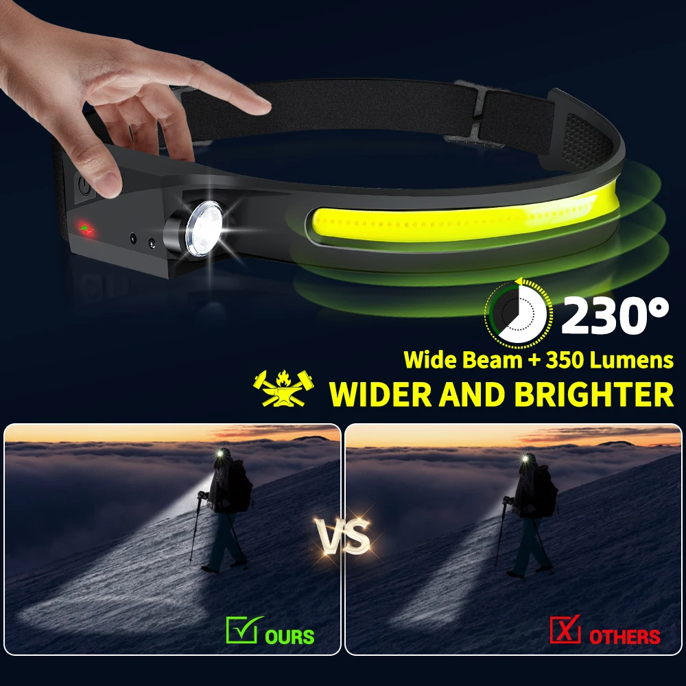 Lanterna de Cabeça LED Recarre - Running Headlamp Led avaliação e preço